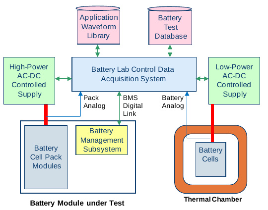 Battery energy storage system (BESS) equipment and component